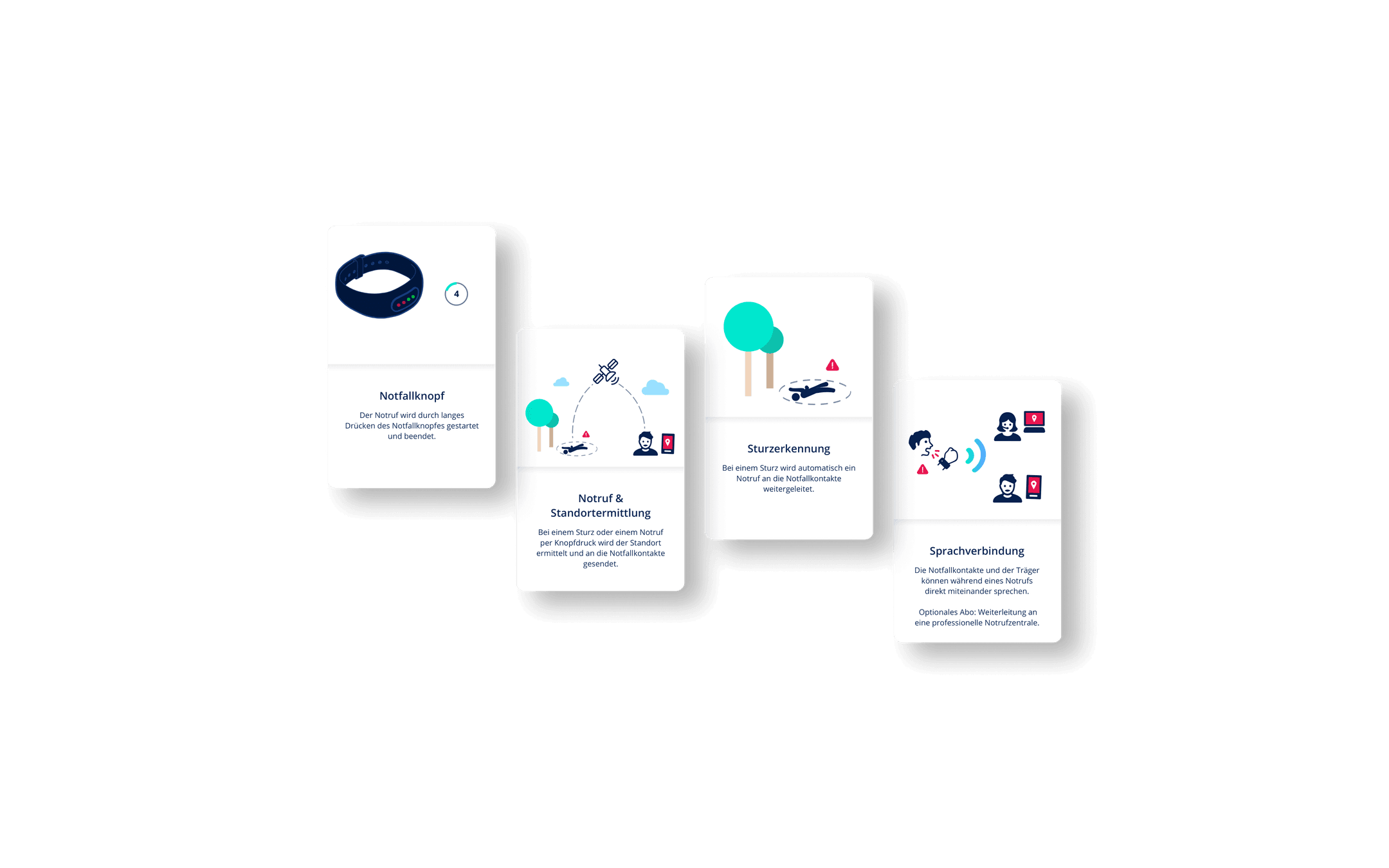 Einführungsschritte für den Notfallknopf, Notruf & Standortermittlung, Sturzerkennung und Sprachverbindung werden in einem Abschnitt auf Screens visualisiert und beschrieben.
